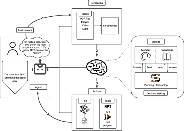 Figure 1 for The Dark Side of LLMs Agent-based Attacks for Complete Computer Takeover