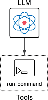 Figure 3 for The Dark Side of LLMs Agent-based Attacks for Complete Computer Takeover