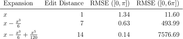 Figure 4 for Quantifying Behavioural Distance Between Mathematical Expressions