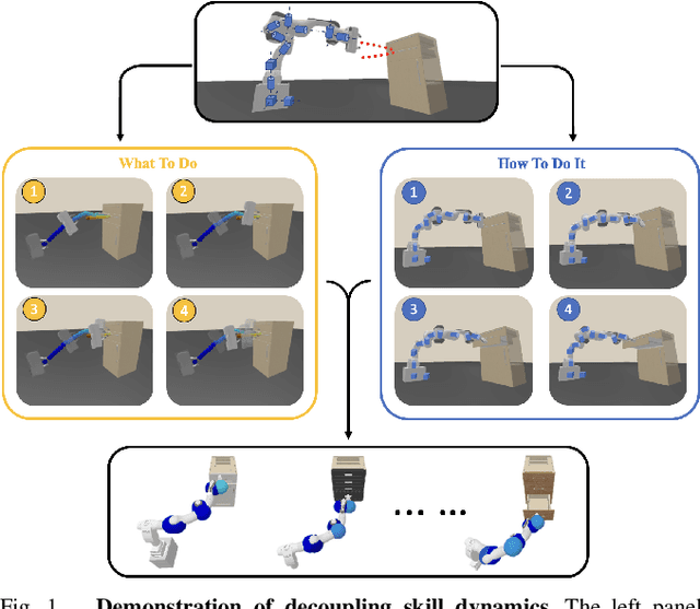 Figure 1 for Decoupling Skill Learning from Robotic Control for Generalizable Object Manipulation