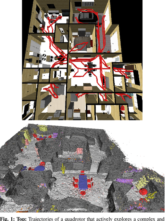 Figure 1 for Active Perception using Neural Radiance Fields