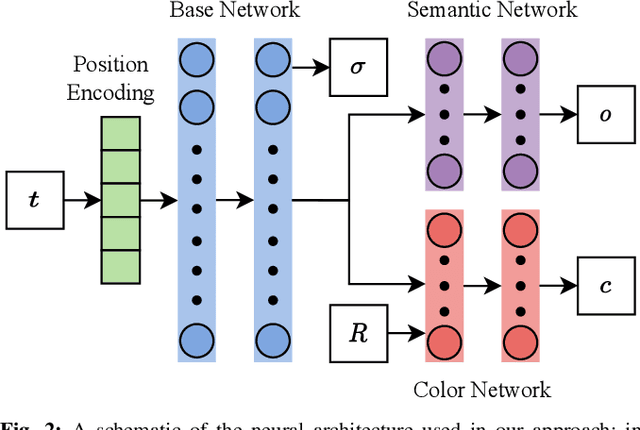 Figure 2 for Active Perception using Neural Radiance Fields