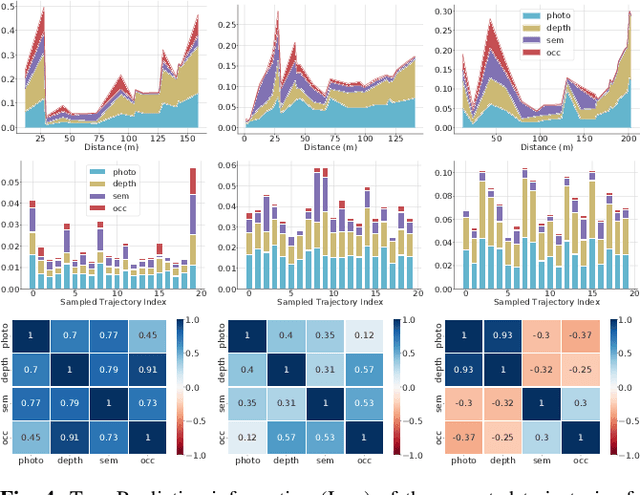 Figure 4 for Active Perception using Neural Radiance Fields