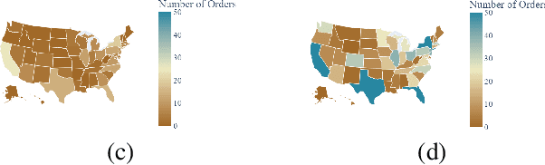 Figure 1 for Online Detection Of Supply Chain Network Disruptions Using Sequential Change-Point Detection for Hawkes Processes