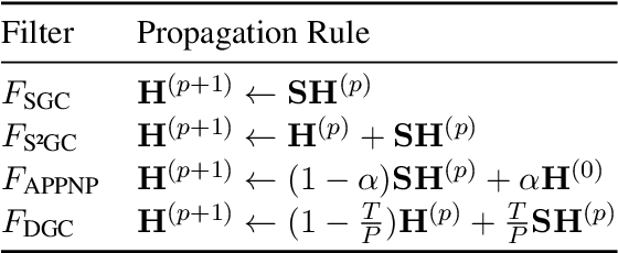 Figure 1 for More Discriminative Sentence Embeddings via Semantic Graph Smoothing
