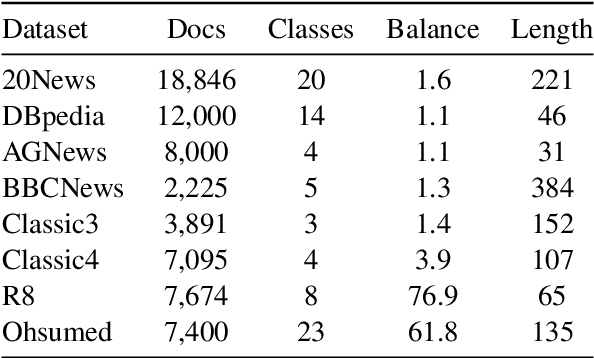 Figure 3 for More Discriminative Sentence Embeddings via Semantic Graph Smoothing