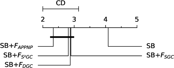 Figure 2 for More Discriminative Sentence Embeddings via Semantic Graph Smoothing