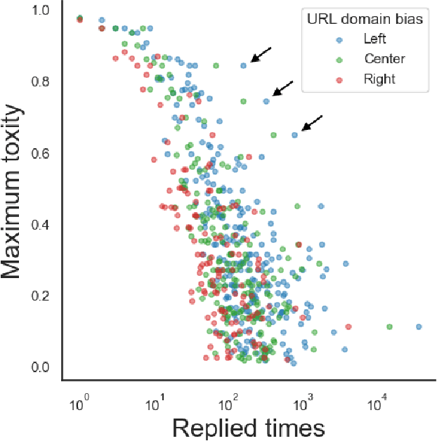 Figure 1 for Characterization of Political Polarized Users Attacked by Language Toxicity on Twitter