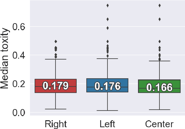 Figure 4 for Characterization of Political Polarized Users Attacked by Language Toxicity on Twitter