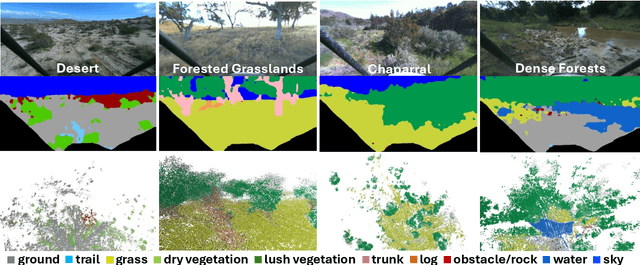Figure 1 for Few-shot Semantic Learning for Robust Multi-Biome 3D Semantic Mapping in Off-Road Environments