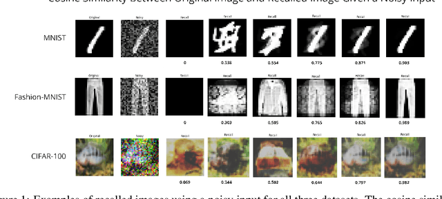 Figure 1 for Are Grid Cells Hexagonal for Performance or by Convenience?