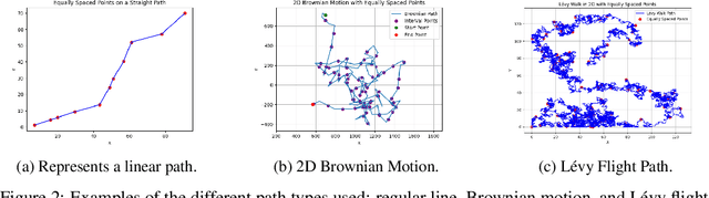 Figure 2 for Are Grid Cells Hexagonal for Performance or by Convenience?