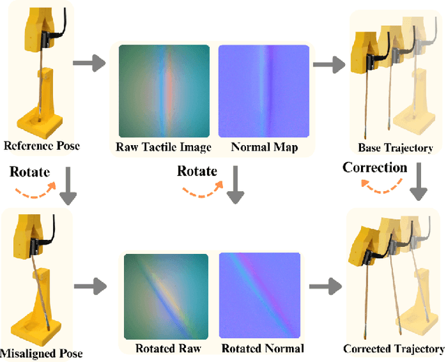 Figure 1 for Residual Rotation Correction using Tactile Equivariance