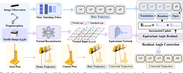 Figure 2 for Residual Rotation Correction using Tactile Equivariance