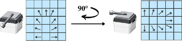 Figure 3 for Residual Rotation Correction using Tactile Equivariance