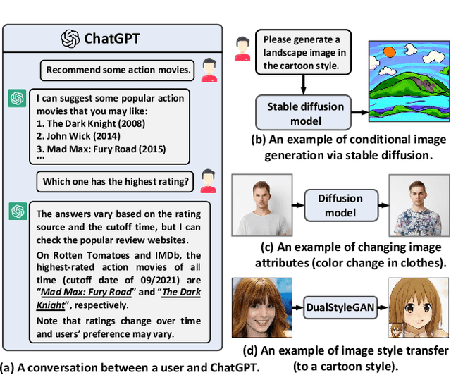 Figure 1 for Generative Recommendation: Towards Next-generation Recommender Paradigm