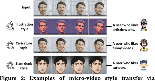 Figure 3 for Generative Recommendation: Towards Next-generation Recommender Paradigm