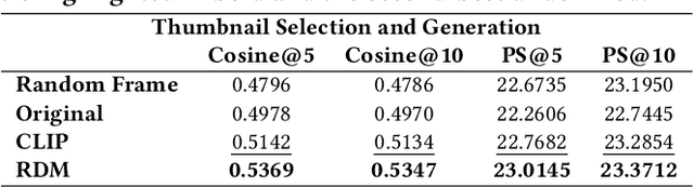 Figure 2 for Generative Recommendation: Towards Next-generation Recommender Paradigm