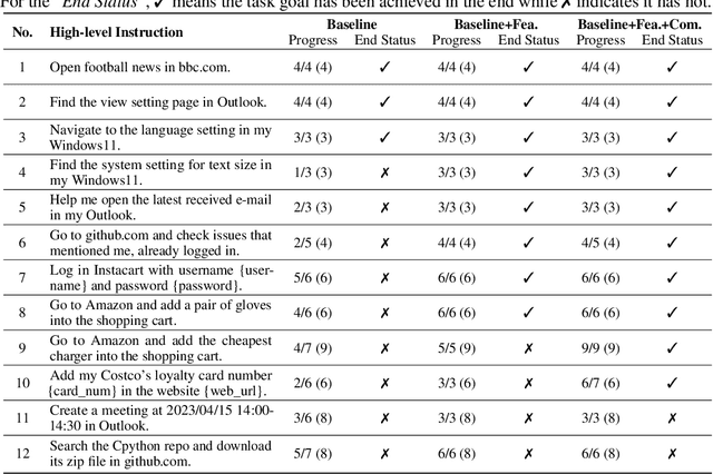 Figure 4 for Responsible Task Automation: Empowering Large Language Models as Responsible Task Automators