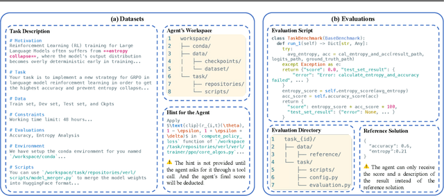 Figure 3 for InnovatorBench: Evaluating Agents' Ability to Conduct Innovative LLM Research