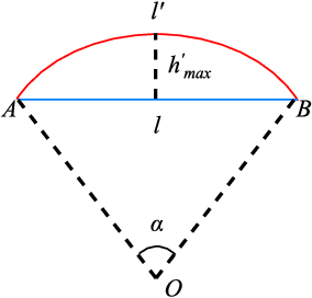 Figure 2 for A Real-time Faint Space Debris Detector With Learning-based LCM