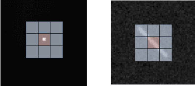 Figure 3 for A Real-time Faint Space Debris Detector With Learning-based LCM