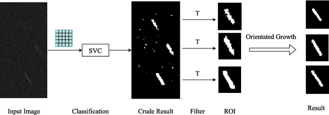 Figure 4 for A Real-time Faint Space Debris Detector With Learning-based LCM