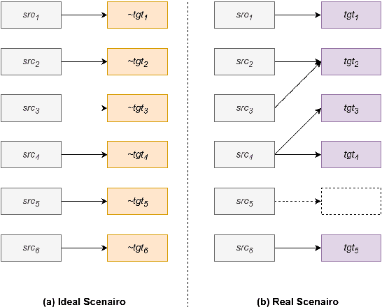 Figure 1 for Align-then-Slide: A complete evaluation framework for Ultra-Long Document-Level Machine Translation