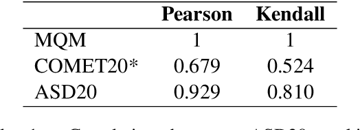Figure 2 for Align-then-Slide: A complete evaluation framework for Ultra-Long Document-Level Machine Translation