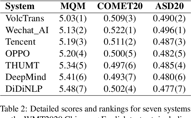 Figure 4 for Align-then-Slide: A complete evaluation framework for Ultra-Long Document-Level Machine Translation