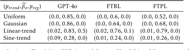 Figure 1 for Do LLM Agents Have Regret? A Case Study in Online Learning and Games