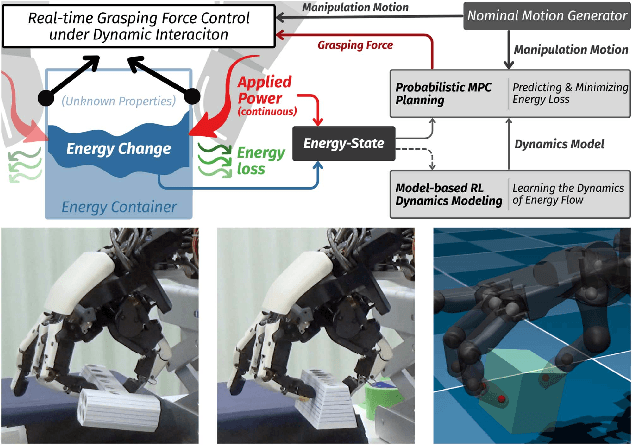 Figure 1 for Tracing Energy Flow: Learning Tactile-based Grasping Force Control to Prevent Slippage in Dynamic Object Interaction