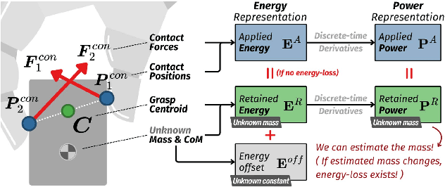 Figure 2 for Tracing Energy Flow: Learning Tactile-based Grasping Force Control to Prevent Slippage in Dynamic Object Interaction