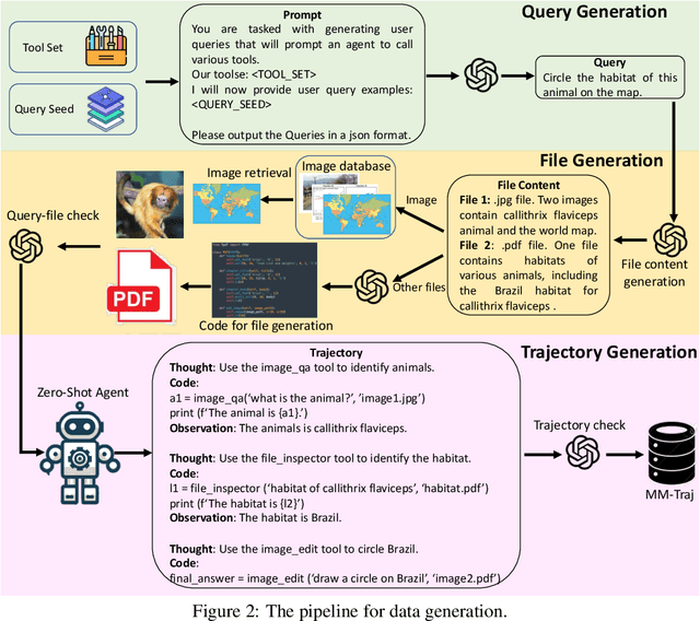 Figure 2 for Multi-modal Agent Tuning: Building a VLM-Driven Agent for Efficient Tool Usage