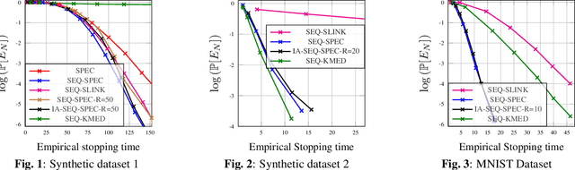Figure 2 for Sequential Spectral Clustering of Data Sequences