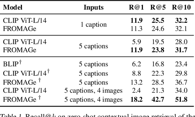 Figure 2 for Grounding Language Models to Images for Multimodal Generation