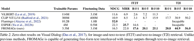 Figure 4 for Grounding Language Models to Images for Multimodal Generation