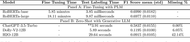 Figure 2 for Zero is Not Hero Yet: Benchmarking Zero-Shot Performance of LLMs for Financial Tasks