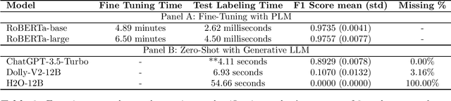 Figure 3 for Zero is Not Hero Yet: Benchmarking Zero-Shot Performance of LLMs for Financial Tasks