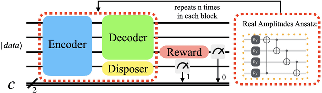 Figure 4 for Improved Offline Reinforcement Learning via Quantum Metric Encoding