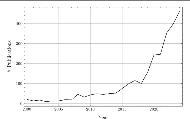 Figure 1 for A survey of datasets for computer vision in agriculture
