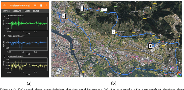 Figure 3 for Analysis of the Motion Sickness and the Lack of Comfort in Car Passengers