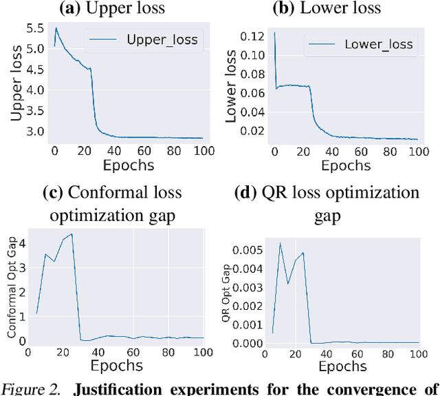 Figure 3 for Direct Prediction Set Minimization via Bilevel Conformal Classifier Training