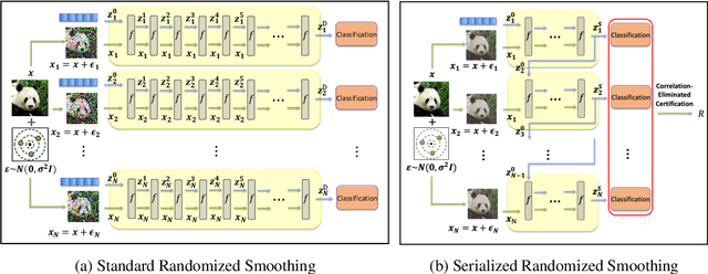 Figure 1 for Certified Robustness for Deep Equilibrium Models via Serialized Random Smoothing
