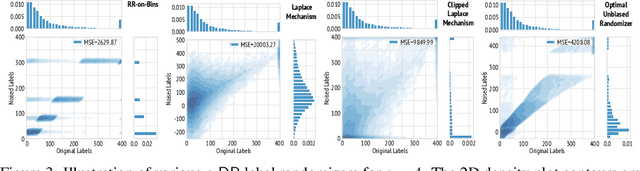 Figure 3 for Optimal Unbiased Randomizers for Regression with Label Differential Privacy