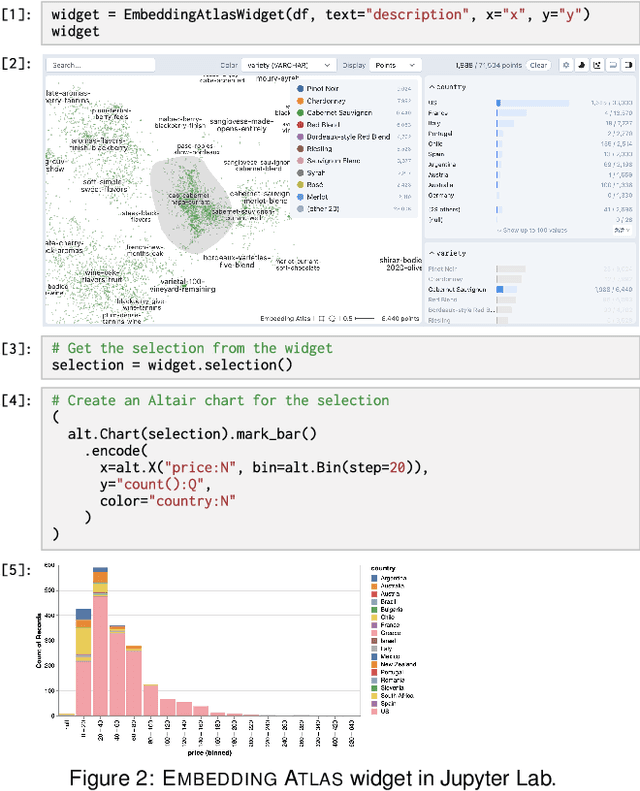 Figure 2 for Embedding Atlas: Low-Friction, Interactive Embedding Visualization