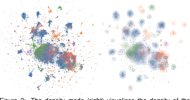 Figure 3 for Embedding Atlas: Low-Friction, Interactive Embedding Visualization