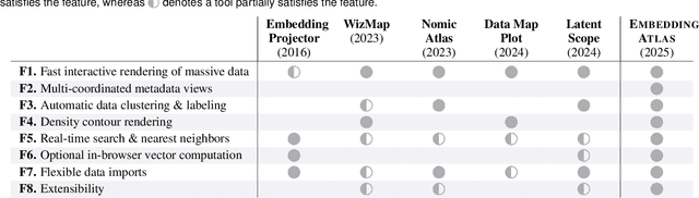 Figure 1 for Embedding Atlas: Low-Friction, Interactive Embedding Visualization