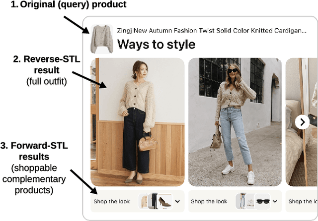 Figure 2 for Visual Product Graph: Bridging Visual Products And Composite Images For End-to-End Style Recommendations