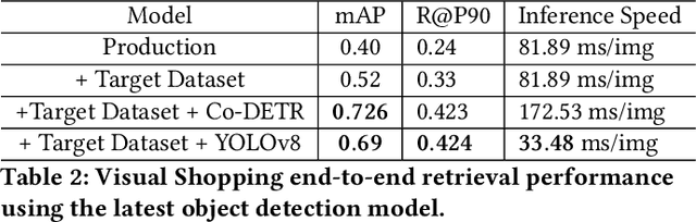 Figure 3 for Visual Product Graph: Bridging Visual Products And Composite Images For End-to-End Style Recommendations